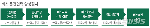 【서울=뉴시스】(자료=한국교통안전공단 제공)