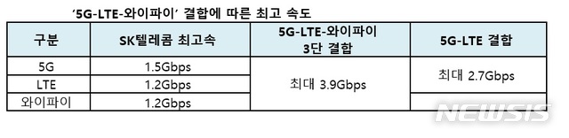 SKT, 3만원대 월 6GB '군병사 요금제' 출시