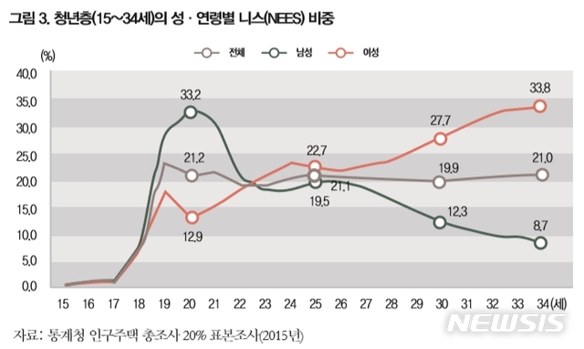 (자료=통계청 제공)