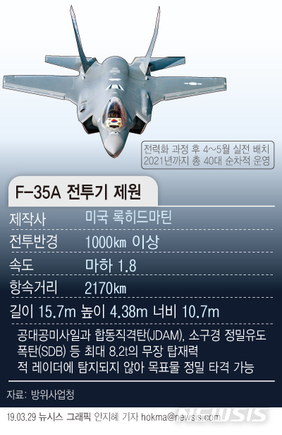 【서울=뉴시스】29일 방위사업청에 따르면 대한민국의 첫 스텔스기인 F-35A 전투기 2대가 한국에 도착했다. (그래픽=안지혜 기자) hokma@newsis.com