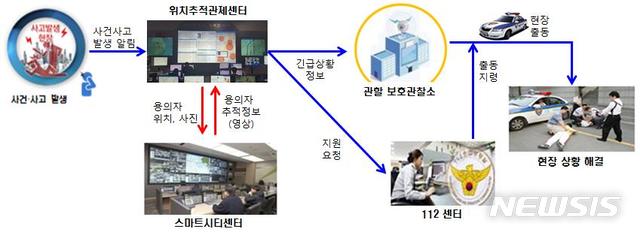 전자발찌 훼손시 CCTV로 소재 파악…현장확인후 검거