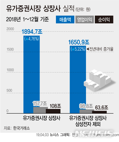 【서울=뉴시스】