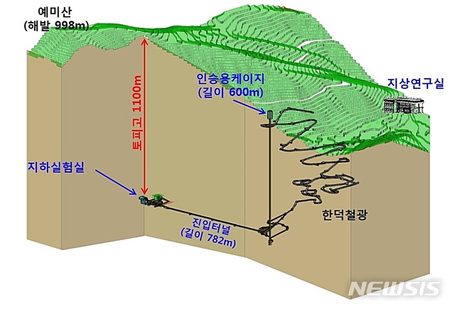 【대전=뉴시스】 김양수 기자 = 강원 정선 한덕철광 광산 내 조성될 IBS 지하실험 연구단의 우주입자연구시설 조감도.2019.04.08(사진=IBS 제공) photo@newsis.com