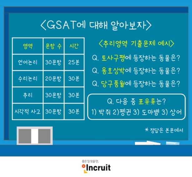 삼성 직무적성검사 'GSAT' 14일 실시...어떤 문제가 당락 가를까