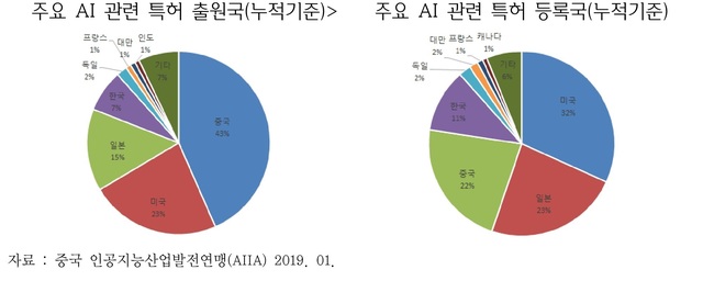 무협 "중국과 인재 교류로 AI 산업 경쟁력 높여야"