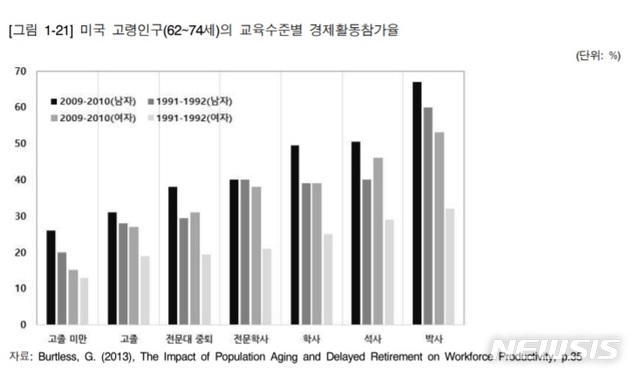 【세종=뉴시스】(자료 = KDI 제공)