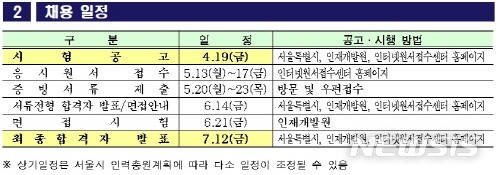 【서울=뉴시스】서울시 중증장애인 채용일정. 2019.04.19. (표=서울시 제공)