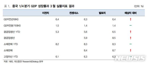 【서울=뉴시스】