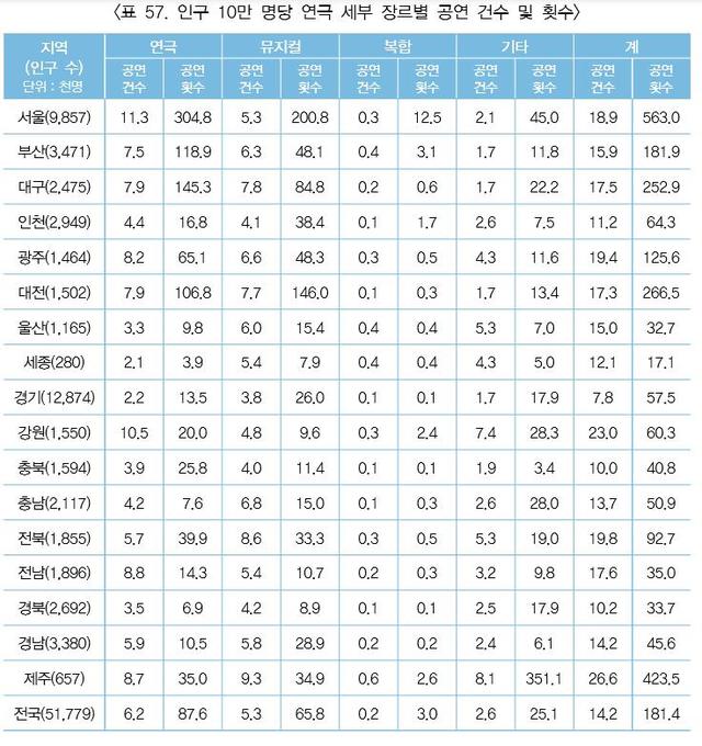 부산 '드림시어터' 오픈, 특급 전용관 보유 도시됐다 