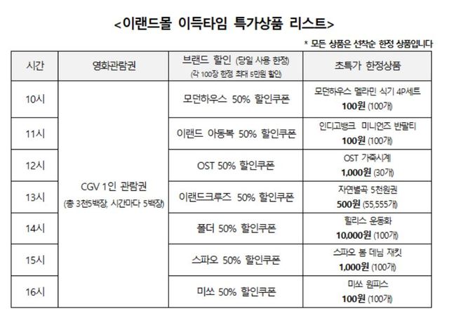 【서울=뉴시스】이랜드몰 '이득데이' 