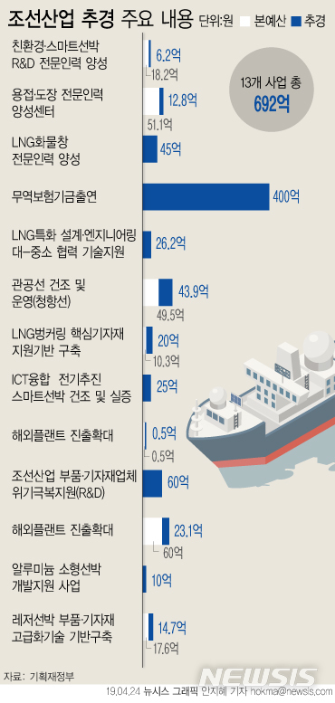 【서울=뉴시스】 