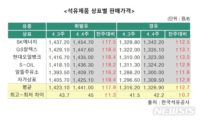 【세종=뉴시스】