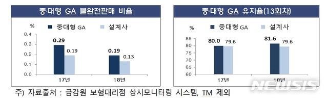 보험업계 공룡된 법인보험대리점...소비자 유의사항은?