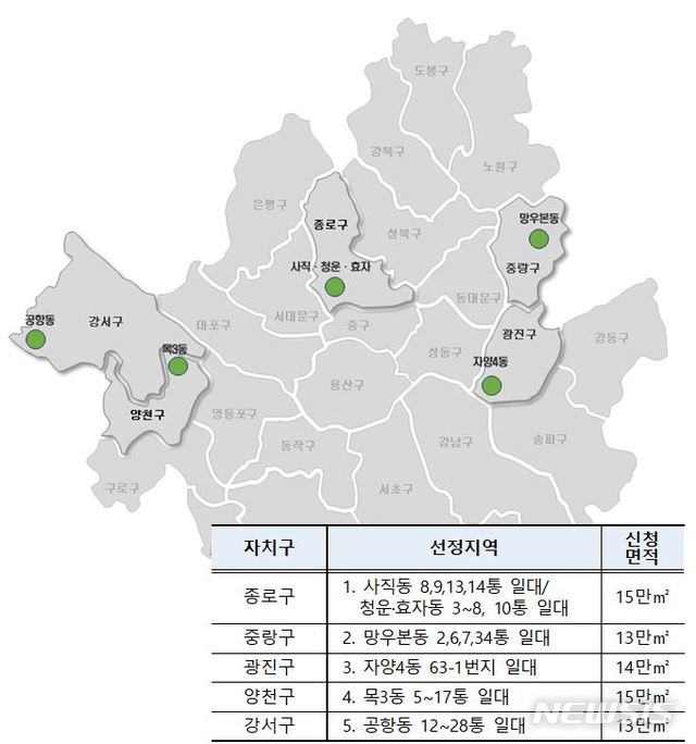 【서울=뉴시스】서울시가 도시재생 사전단계인 희망지사업 5곳을 선정했다. 2019.05..02. (이미지=서울시 제공)