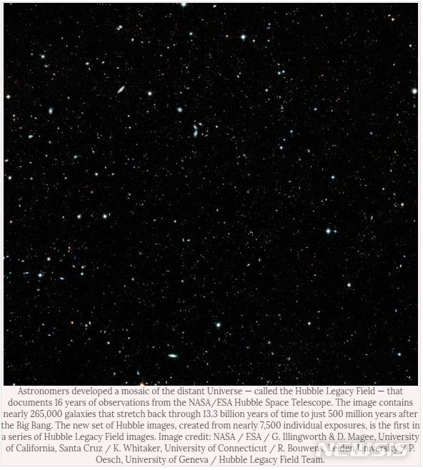【서울=뉴시스】허블 우주망원경이 촬영한 사진을 모아 만든 가장 광대한 우주 사진 허블래거시필드(HLF)가 2일(현지시간) 공개됐다. 사진은 NASA 등 공동연구팀이 공개한 HLF 사진을 사이언스뉴스 홈페이지에서 캡쳐한 것이다. 2019.05.03