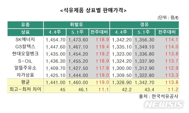 【세종=뉴시스】