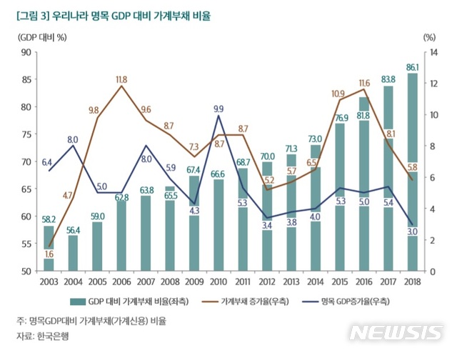 【세종=뉴시스】(자료 = 국회예산정책처 제공)