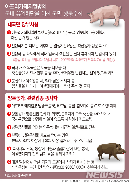 【서울=뉴시스】아프리카돼지열병의 국내 유입차단을 위한 국민 행동수칙. (자료=농림축산식품부)