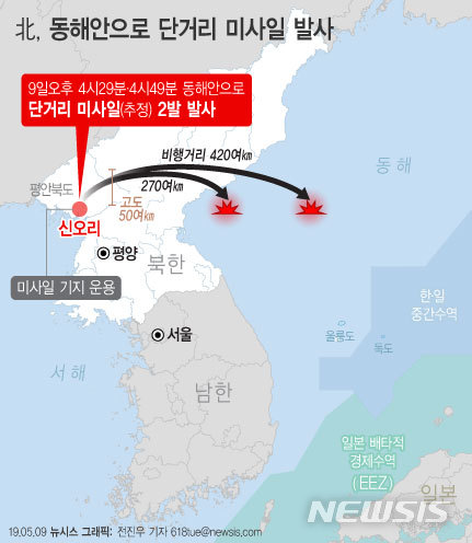 【서울=뉴시스】9일 합동참모본부에 따르면 북한이 오늘 오후 4시29분과 4시49분께 평안북도 구성 지역에서 단거리 미사일로 추정되는 불상 발사체 각각 1발씩 2발을 동쪽방향으로 발사했다고 밝혔다. (그래픽=전진우 기자) 618tue@newsis.com