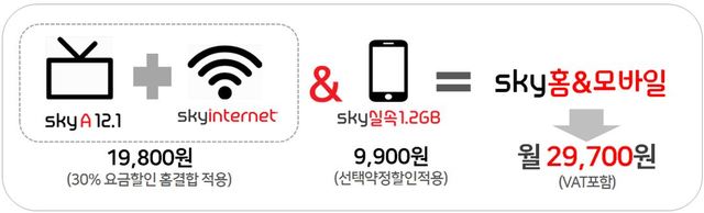 스카이라이프, 알뜰폰 판매…'TV+인터넷+모바일' 2만9700원