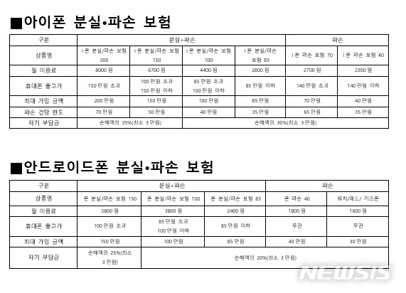 삼성전자 서비스 연수센터에서 휴대폰 수리 후 LG유플러스 파손보험 청구 후기