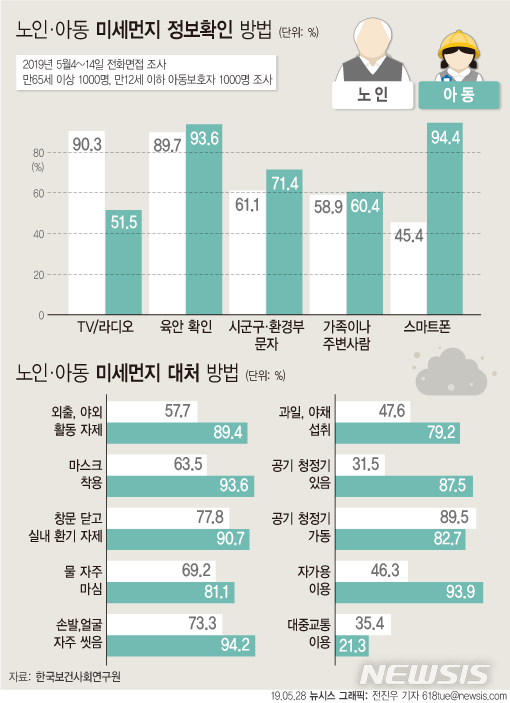 【서울=뉴시스】