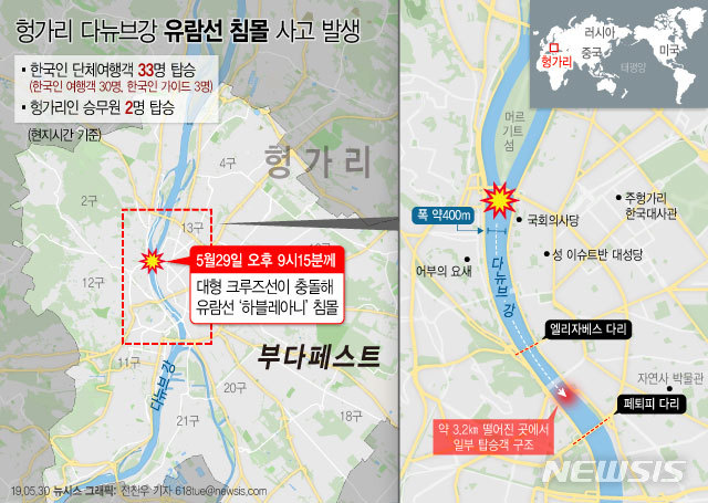 【서울=뉴시스】외교부에 따르면 지난 29일(현지시간)께 부다페스트 다뉴브강 부다지구에서 우리 국민 단체여행객 33명과 헝가리인 승무원 2명이 탑승한 유람선이 크루즈선과 충돌해 침몰하는 사고가 발생했다. (그래픽=전진우 기자) 618tue@newsis.com  