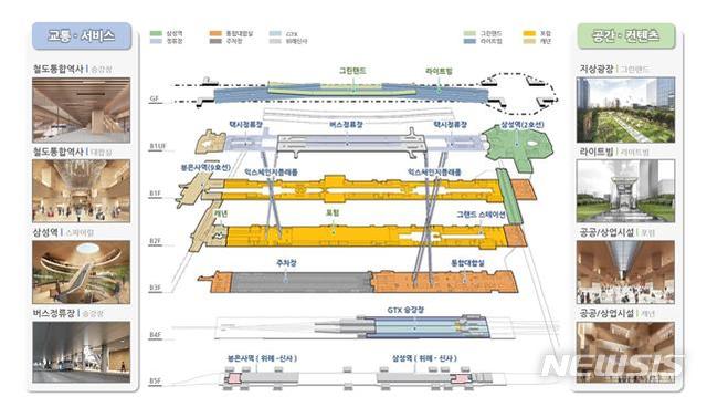 【서울=뉴시스】코엑스~잠실 광역복합환승센터 시설배치 계획