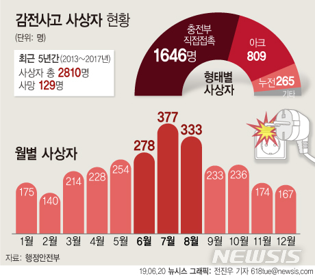 【서울=뉴시스】