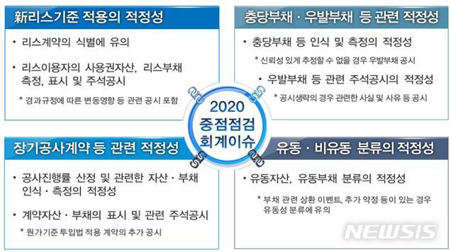 금감원 내년 재무제표 '신(新)리스기준 적용 적정성' 등 중점점검