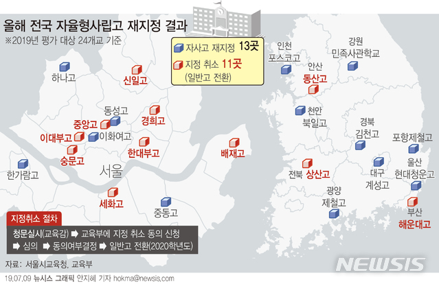 【서울=뉴시스】2019년 평가 대상 자율형사립고 중 재지정 탈락 11개 자사고. (그래픽=안지혜 기자)  hokma@newsis.com 