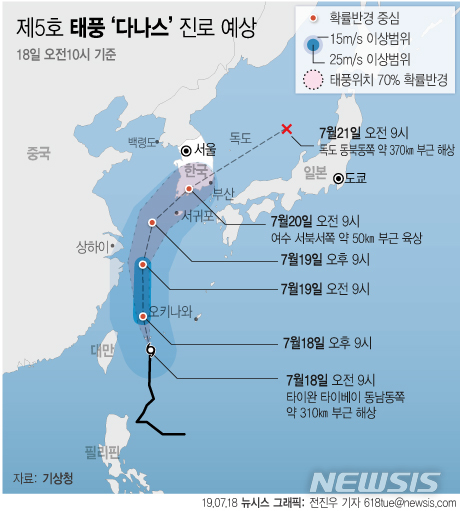 【서울=뉴시스】전진우 기자 = 기상청에 따르면 제5호 태풍 ‘다나스’은 18일 오전 9시 타이완 타이베이 동남동쪽 약 310㎞ 부근 해상에서 시간당 39㎞ 속도로 강도를 높이며 북상해 우리나라로 접근할 전망이다. (그래픽=전진우 기자) 618tue@newsis.com
