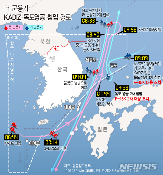 【서울=뉴시스】합동참모본부에 따르면 오늘 오전 7시 전후로 중국과 러시아 군용기가 한국방공식별구역(KADIZ)에 진입했다가 러시아 군용기 1대가 독도 영공을 두 차례 침범해 군이 전투기를 출격시키고, 경고 사격을 하는 등 전술 조치했다고 23일 밝혔다. (그래픽=전진우 기자)  618tue@newsis.com 