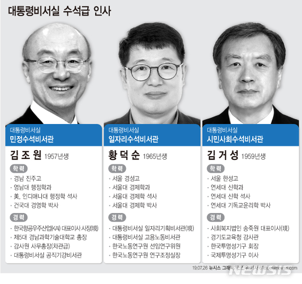 文대통령, 수석 인사…민정 김조원·일자리 황덕순·시민사회 김거성