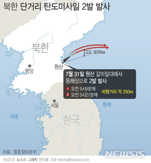 【서울=뉴시스】합동참모본부는 31일 "오늘 오전 5시6분께와 5시27분께 북한이 강원도 원산 갈마 일대에서 동북방 해상으로 발사한 단거리 탄도 미사일 두 발을 발사했다"고 밝혔다. (그래픽=안지혜 기자) hokma@newsis.com