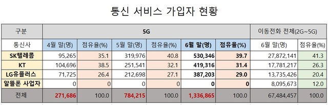 (출처: 과학기술정보통신부)