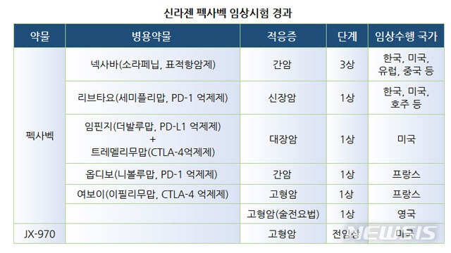 【서울=뉴시스】