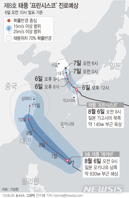 【서울=뉴시스】6일 기상청에 따르면 태풍 프란시스코는 이날 오후 중심기압 992hPa, 중심 부근 최대풍속 20m/s의 소형 태풍으로 일본 가고시마 북쪽 육상에서 시속 29㎞의 속도로 북서진하고 있다. (그래픽=안지혜 기자)  hokma@newsis.com 