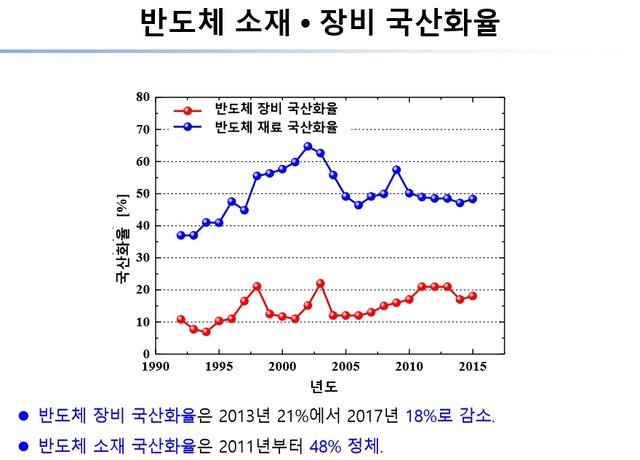 "日 공격·中 추격 이중고…가마우지꼴 탈피 기회로 삼아야"