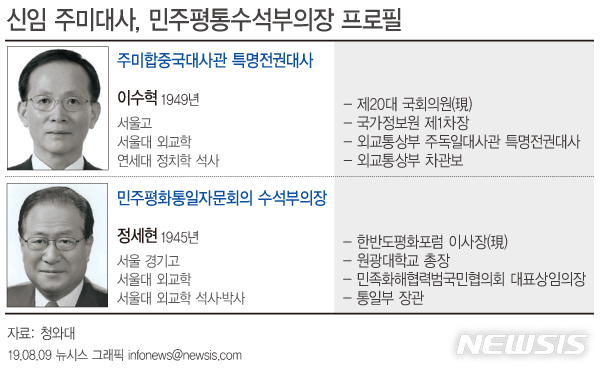 조국 법무 등 장관급 8명 개각…"文정부 개혁 안정적 추진 역점"(종합)