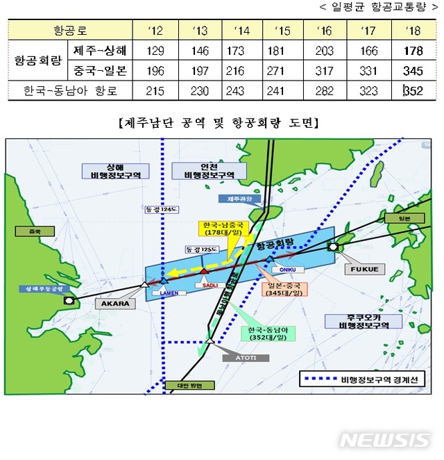 국토부 "제주 남단 비행 안전 문제, 中·日·국제기구와 지속 협의 중"