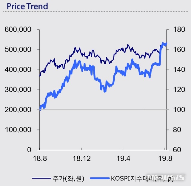 KTB證 "엔씨소프트, 리니지2M 출시 일정 구체화에 주목"