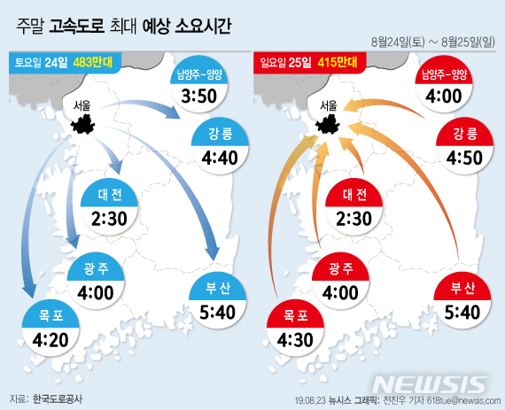 【서울=뉴시스】23일 한국도로공사는 주말 교통상황을 막바지 여름휴가 수요로 '다소 혼잡'할 것으로 전망했다. (그래픽=전진우 기자) 618tue@newsis.com