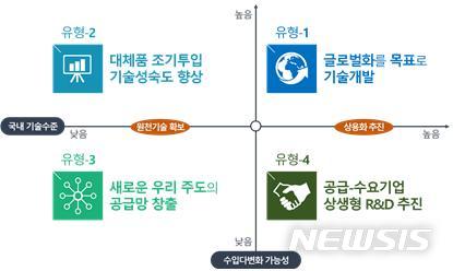 정부, 日 수출규제에 핵심품목 R&D 집중투자로 맞선다 