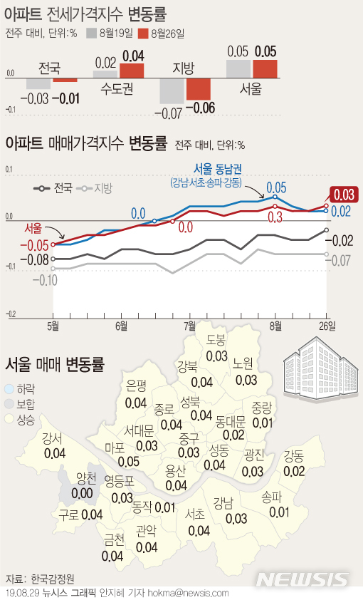 【서울=뉴시스】