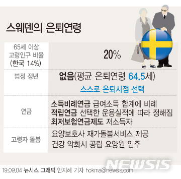 [초고령사회가 온다]스웨덴은 은퇴시점 개인이 선택…평균 정년 64.5세