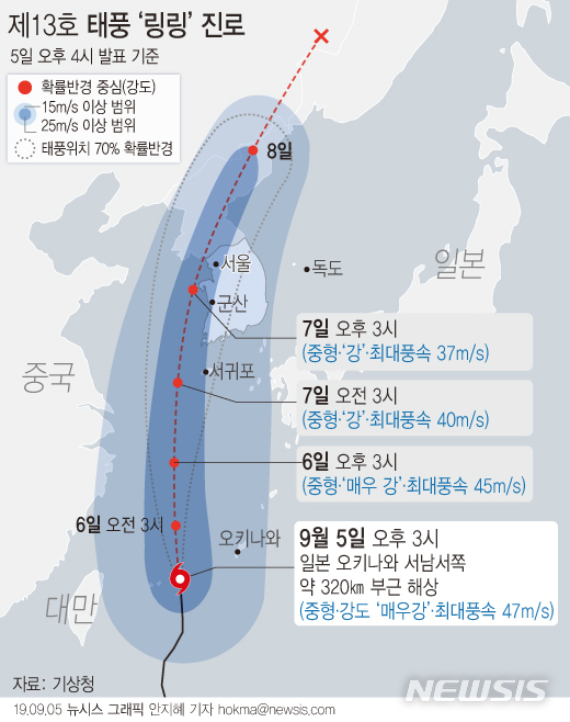 【서울=뉴시스】5일 기상청에 따르면 링링은 이날 오후 3시 기준 일본 오키나와 서남서쪽 부근 해상에서 19㎞/h 속도로 북상 중이다. 강도 '매우 강'의 중형태풍이다.(그래픽=안지혜 기자) hokma@newsis.com