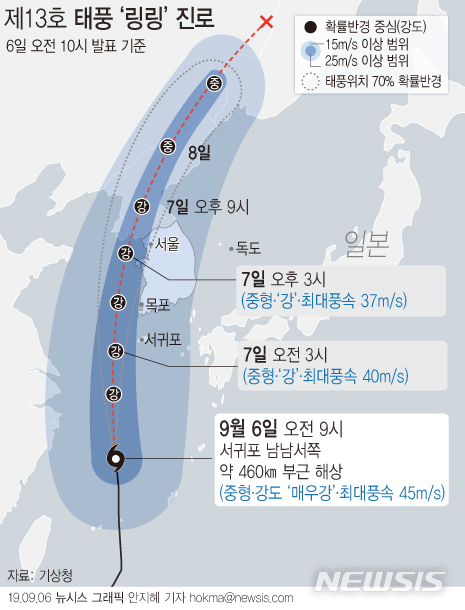 【서울=뉴시스】6일 기상청에 따르면 태풍 '링링'은 오전 9시 현재 강도 매우 강(최대풍속 시속 162㎞), 크기는 중형(강풍반경 350㎞)급의 세력으로 제주도 서쪽해상을 지나는 밤부터 빠르게 북상할 전망이다. (그래픽=안지혜 기자) hokma@newsis.com
