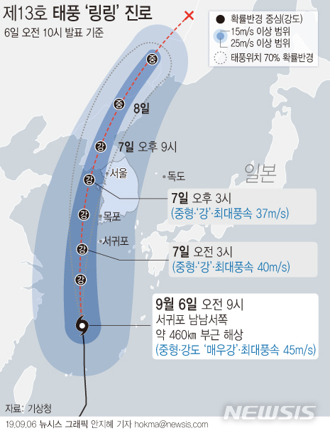 【서울=뉴시스】6일 기상청에 따르면 태풍 '링링'은 오전 9시 현재 강도 매우 강(최대풍속 시속 162㎞), 크기는 중형(강풍반경 350㎞)급의 세력으로 제주도 서쪽해상을 지나는 밤부터 빠르게 북상할 전망이다. (그래픽=안지혜 기자)  hokma@newsis.com 