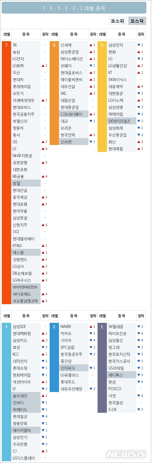 [빅데이터MSI]시장심리 톱5, SK·농심·LG전자·LG화학·두산